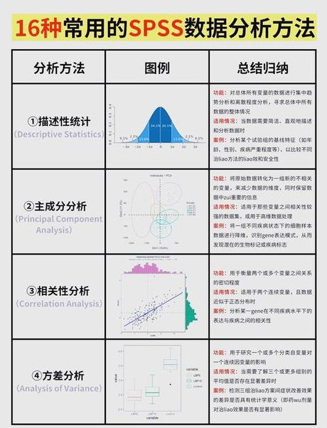 变异系数法：一种常用的统计分析方法