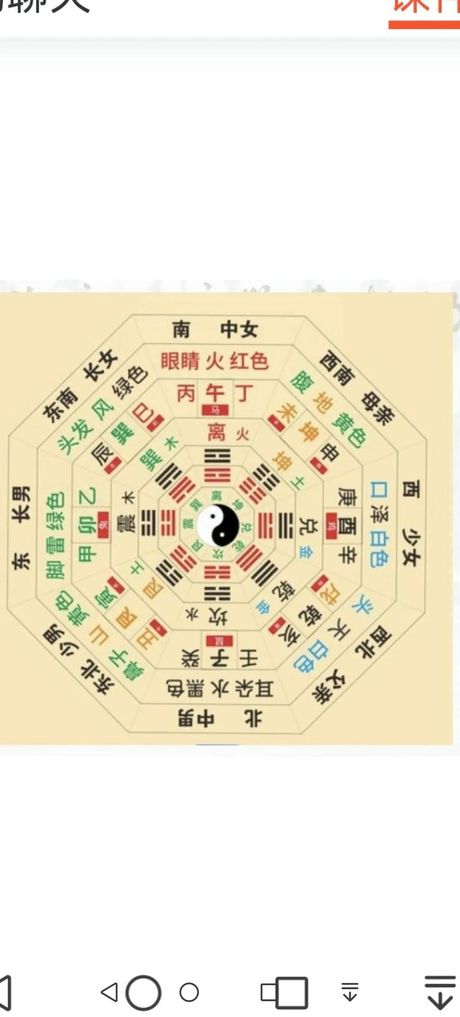 易经学习，初入易经学习，你需要掌握的八大基础要点