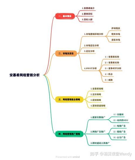 网络营销的特点，网络营销的特点 —— 以吸引人点击为核心