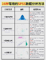 变异系数法：一种常用的统计分析方法