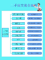 二手房交易，二手房交易全解析