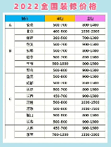 巨无霸价格一览：全国各城市价格大比拼！