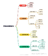 网络营销的特点，网络营销的特点 —— 以吸引人点击为核心